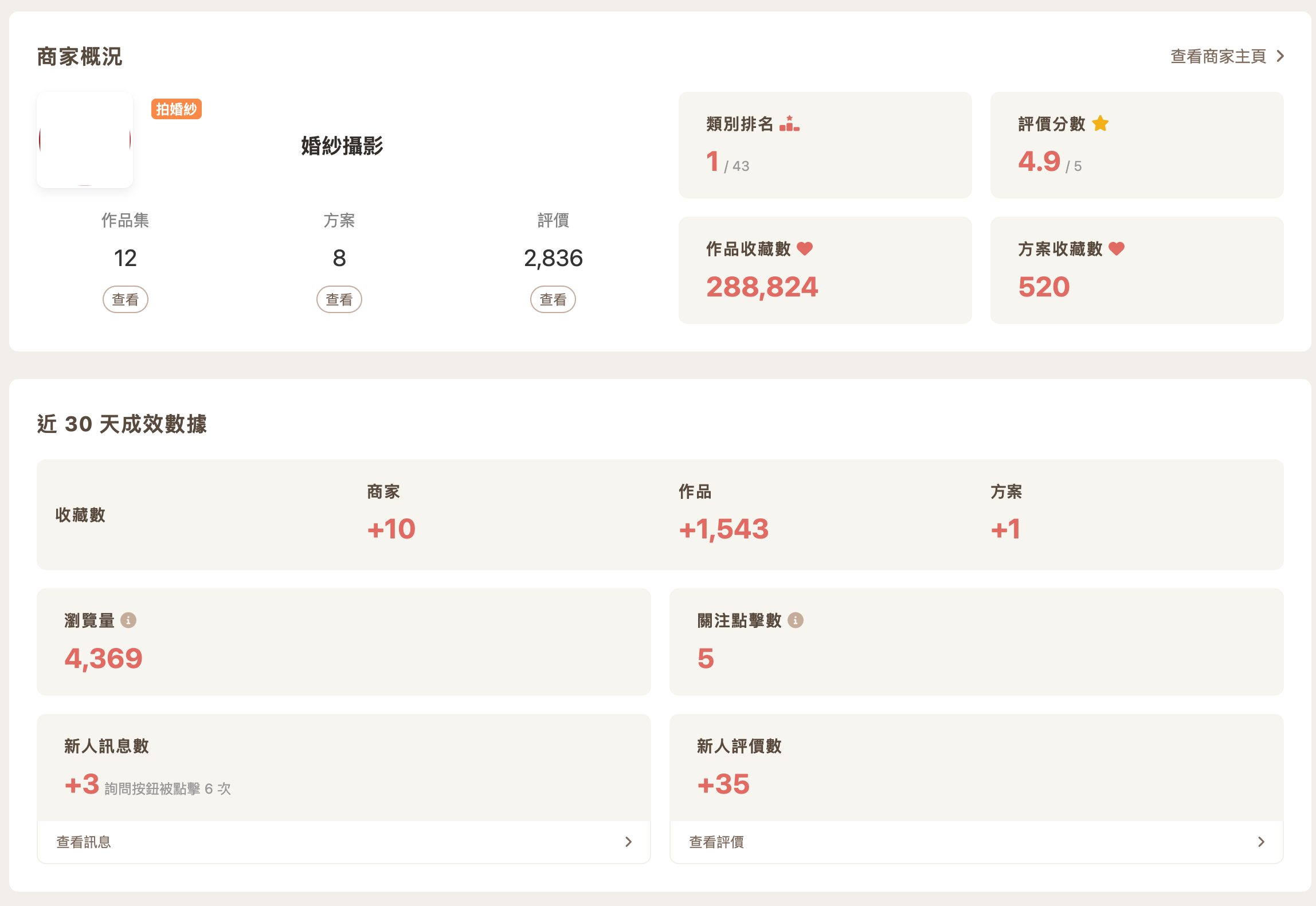 頁面數據分析